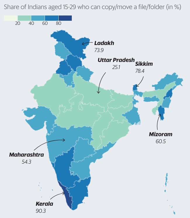 A map of India showing computer literacy across states. Southern states fare better on computer literacy