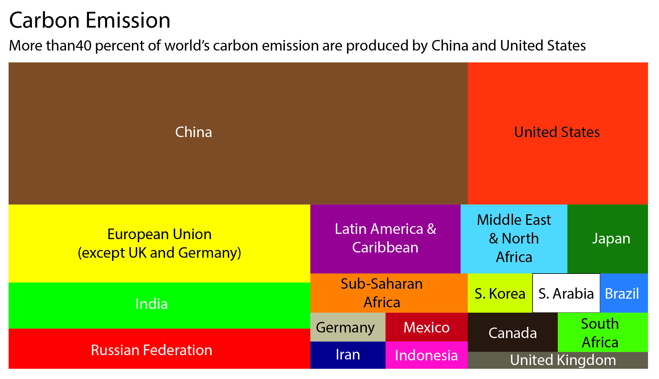 carbon emission by countries